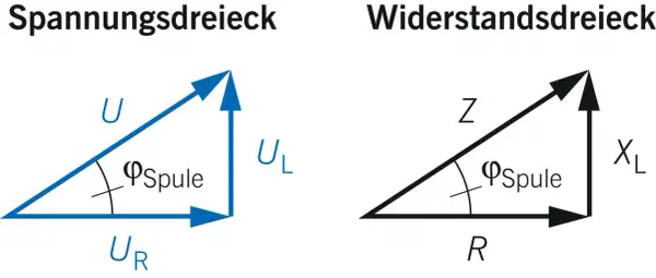Spannungs- und Widerstands-Dreiecke zeigen die Beziehung zwischen Spannung, Widerstand und kapazitivem Widerstand in einem Stromkreis.