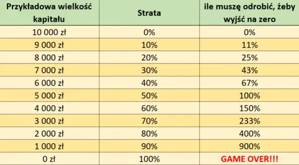 Ile można zarobić na giełdzie? Realne zyski i kluczowe czynniki