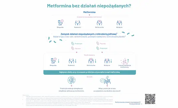 Metformina może powodować działania niepożądane, ale probiotyki pomagają je zredukować.