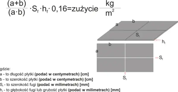 Ile metrów kwadratowych wyłożysz 5 kg fugi Mapei? Praktyczny poradnik