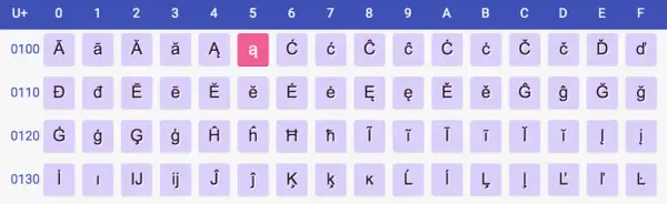 Krzaczki na stronie? Polskie znaki w HTML: Rozwiąż to z UTF-8!