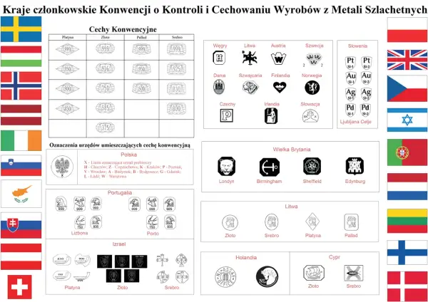 Znaki probiercze dla złota, srebra, platyny i palladu. Co oznacza xp na biżuterii? To próba metalu, np. 750 oznacza 75% czystego złota.