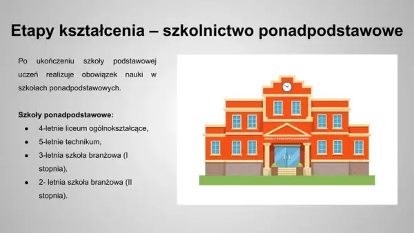 Po szkole podstawowej uczeń realizuje obowiązek szkolny w liceum, technikum lub szkole branżowej. Ilustracja przedstawia budynek szkoły ponadpodstawowej.
