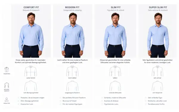 Männer in verschiedenen Hemdschnitten: Comfort Fit, Modern Fit, Slim Fit und Super Slim Fit. Das engste Hemd ist das Super Slim Fit.