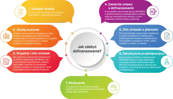 Kto może wykonać audyt energetyczny budynku w programie Czyste Powietrze?