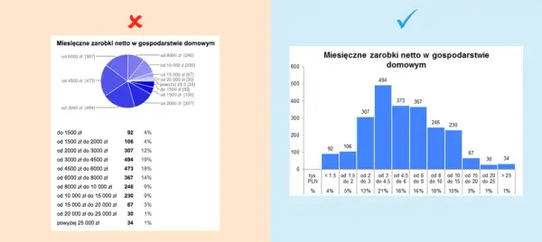 Jak zrobić wykres w Excelu - proste kroki do efektownych wizualizacji