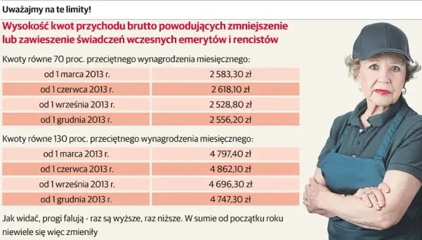 Ile można dorobić na emeryturze? Limity ZUS i PIT-0 dla seniora