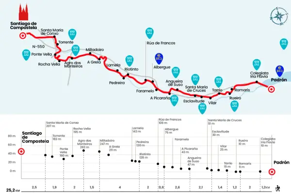 Mapa del camino de Santiago desde Madrid, mostrando la ruta, albergues y elevaciones.