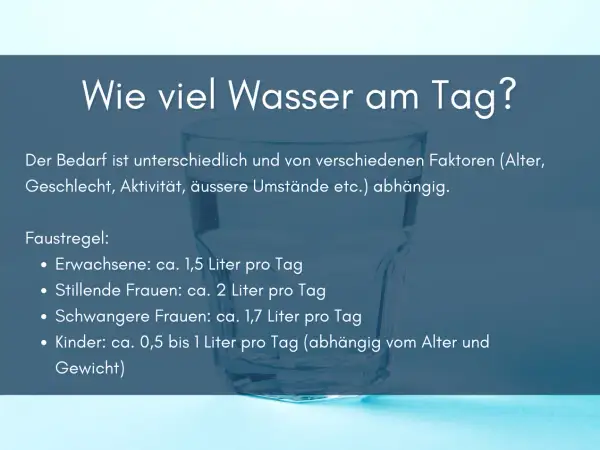 Glas Wasser mit Text: "Wie viel Wasser am Tag?". Faustregeln für den täglichen Bedarf, wie trinkt man richtig Wasser.