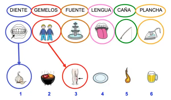 Ilustración de palabras polisémicas: diente (ajo), gemelos (piernas), fuente (barbacoa), lengua (plato), caña (fuego), plancha (cerveza).