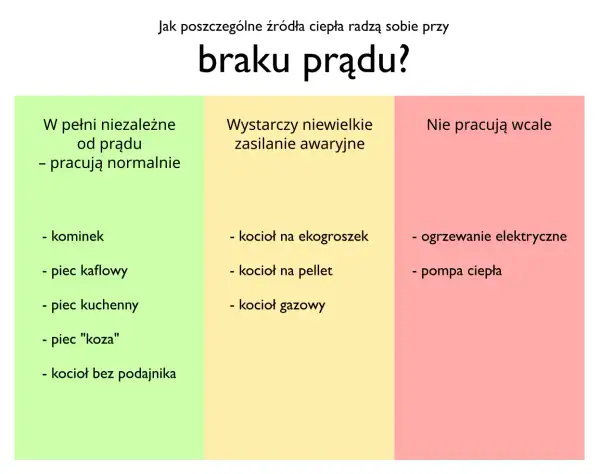 Jak ogrzać pokój bez prądu - skuteczne metody na zimne dni