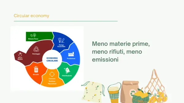 Diagramma che illustra l'economia circolare: materie prime, design sostenibile, produzione, distribuzione, consumo, riutilizzo, riparazione, raccolta e rifiuti residui. Il suo significato è meno sprechi e più sostenibilità.