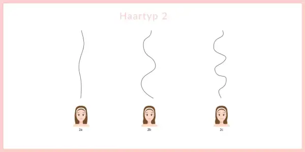 Haartyp 2 zeigt verschiedene Abstufungen von wavy hair: von leichten Wellen (2a) bis zu ausgeprägteren Locken (2c).