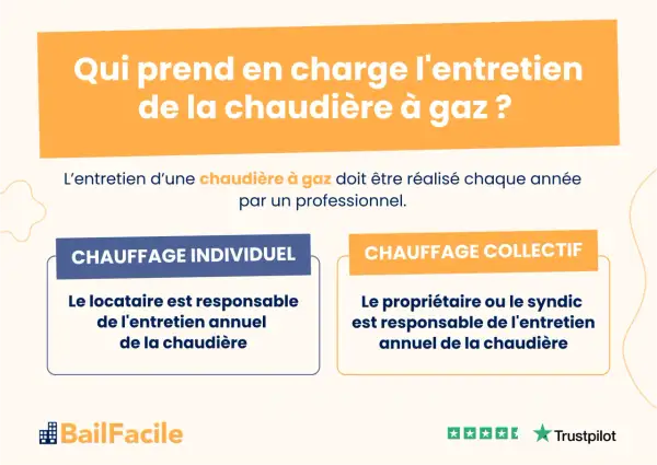 Qui prend en charge l'entretien annuel de la chaudière à gaz ? Le locataire ou le propriétaire/syndic. L'entretien par un professionnel est essentiel.