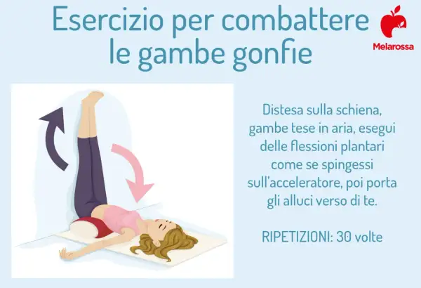 Donna con gambe sollevate contro il muro, esercizio per contrastare il deficit stenico arti inferiori e gambe gonfie. Ripetizioni: 30.
