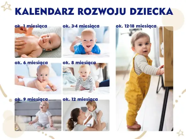 Kolekcja zdjęć ilustrująca skoki rozwojowe u dziecka od 1 miesiąca do 1,5 roku. Niemowlęta uśmiechają się, raczkują i stają.