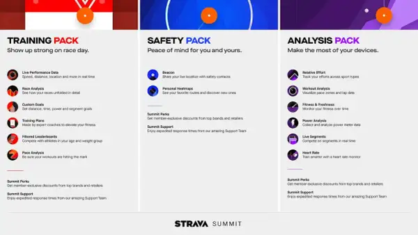 Trzy pakiety Strava Summit: Training, Safety i Analysis. Czy Strava jest darmowa? Summit oferuje zaawansowane funkcje.