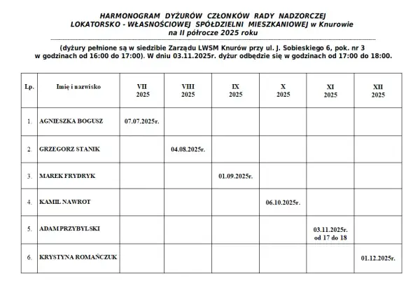 Ile trwa kadencja rady nadzorczej spółdzielni mieszkaniowej? Zasady i ograniczenia
