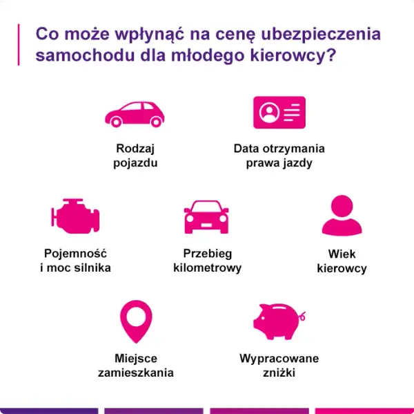 Ile kosztuje ubezpieczenie samochodu dla młodego kierowcy? Sprawdź szczegóły!