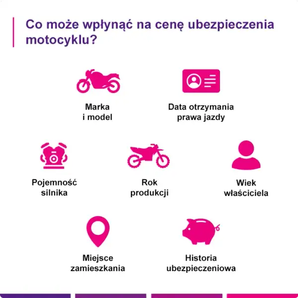 Ubezpieczenie motoroweru 100-350 zł? Sprawdź, jak zaoszczędzić!