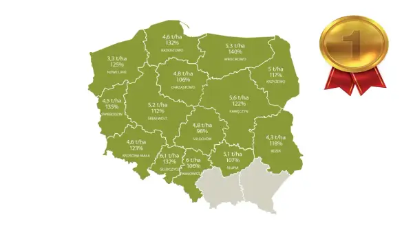 Mapa Polski z zaznaczonymi regionami i wynikami plonów. Złoty medal z numerem 1 symbolizuje sukces. Kws lauros osiągnął tu wysokie wyniki.