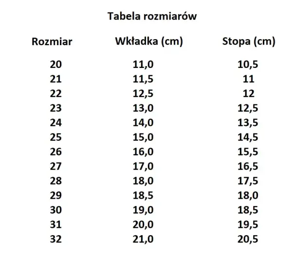 Rozmiar 20 buta: Jaki wiek? Mierz stopę, nie wiek! Poradnik