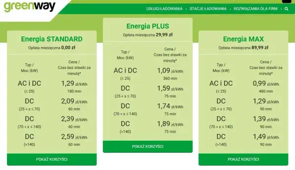 Koszt ładowania elektryka: Dom czy stacja? Oszczędź nawet 50%