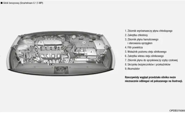 Samodzielna wymiana skraplacza w Hyundai i30? Sprawdź, jak to zrobić!
