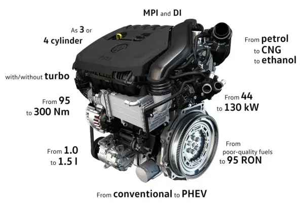 Motor 1.5 TSI 150 CV, 3 o 4 cilindros, con o sin turbo, de 1.0 a 1.5 litros.