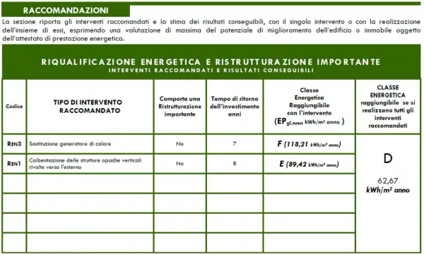 Tabella con interventi di riqualificazione energetica, tempi di ritorno e classi energetiche raggiungibili, inclusa la valutazione dell'indice di prestazione energetica globale.