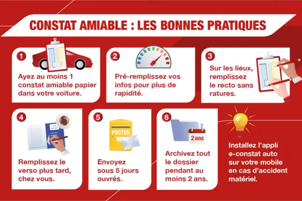 Guide pour faire un constat amiable : garder un formulaire papier, pré-remplir ses infos, remplir sur place, envoyer sous 5 jours, archiver 2 ans, ou utiliser l'appli e-constat auto.
