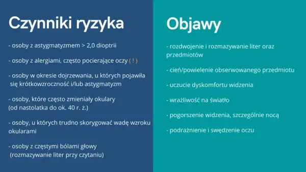 Czynniki ryzyka i objawy keratoconus: astygmatyzm, alergie, problemy z widzeniem, światłowstręt, bóle głowy.