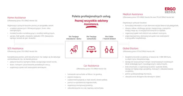 Ergo Hestia Assistance oferuje pomoc w domu, samochodzie i dla bliskich. Zapewnia wsparcie w nagłych wypadkach.