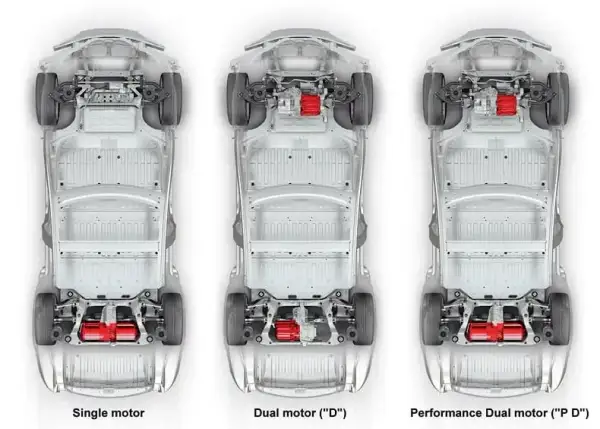Die besten Tesla Motor Foren für Austausch und wertvolle Tipps