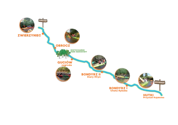 Mapa trasy spływu kajakowego z zaznaczonymi punktami: Zwierzyniec, Obrocz, Guciów, Bondyrz, Hutki.
