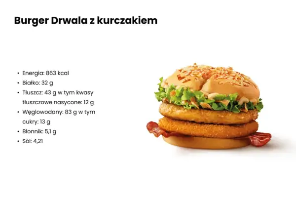Ile kcal ma drwal z kurczakiem? Zaskakujące wartości odżywcze!