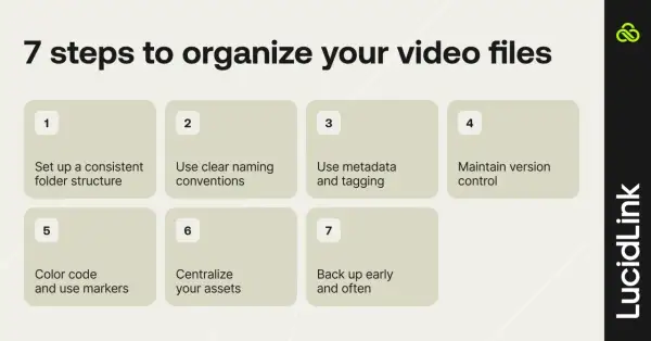 7 steps to organize your video files: consistent folders, clear naming, metadata, version control, color coding, centralization, and regular backups.