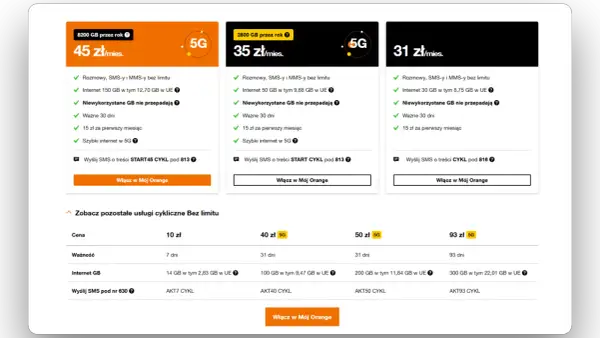 Jakie są pakiety w Orange Free na kartę? Oferty od 31 zł/mies. z rozmowami, SMS/MMS bez limitu i pakietem internetu 30 GB (w tym 8,75 GB w UE).