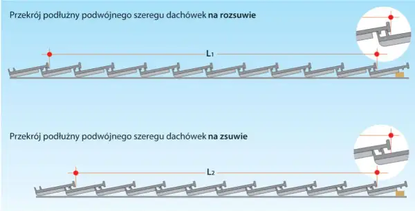 Ile łat pod dachówkę? Oblicz potrzebną ilość i uniknij błędów montażowych