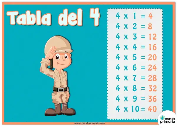 Un soldado saluda junto a la tabla del 4, mostrando las multiplicaciones del 1 al 10.