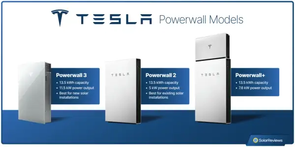 Modelos de tesla battery: Powerwall 3, Powerwall 2 y Powerwall+. Cada uno con diferente capacidad y potencia.