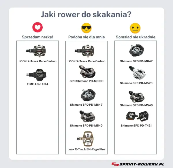 Jak wybrać najlepsze pedały do roweru i uniknąć błędów przy zakupie