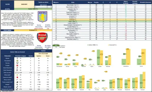 Premier League statystyki: Odkryj sekrety gry jak ekspert!