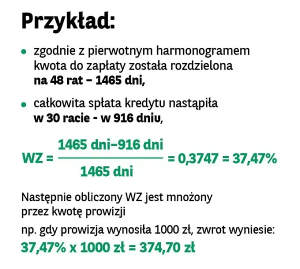 Zwrot odsetek przy wcześniejszej spłacie kredytu hipotecznego