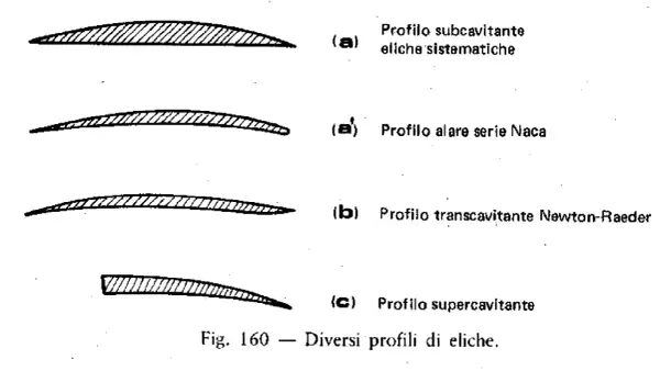 Quattro profili di elica nave: subcavitante, alare NACA, transcavitante e supercavitante.