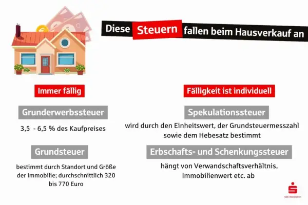Beim Wohnung verkaufen Steuern beachten: Grunderwerbsteuer, Grundsteuer, Spekulationssteuer und Erbschaftssteuer.