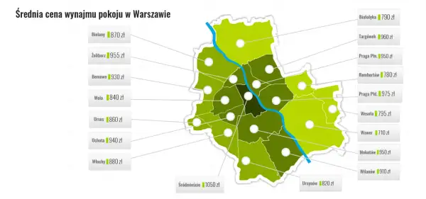 Ile kosztuje wynajem pokoju? Ceny, które mogą Cię zaskoczyć