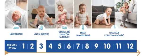 Co powinno umieć 3 miesięczne dziecko? Kluczowe umiejętności i rozwój