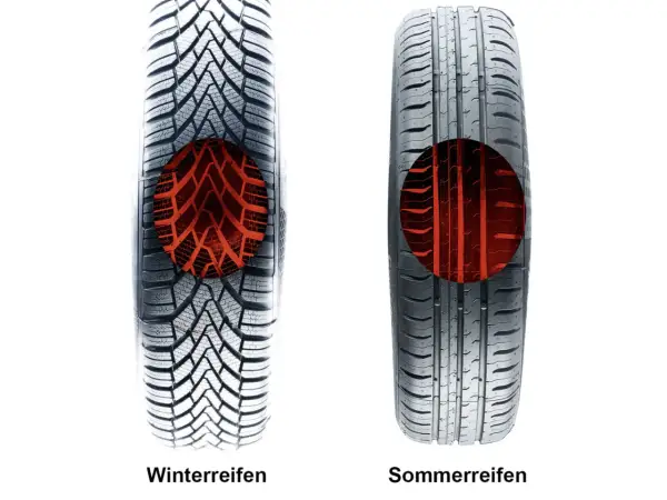 Vergleich von Winterreifen und Sommerreifen. Der Winterreifen hat ein grobes Profil, der Sommerreifen ein feineres.