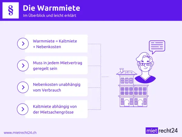 Die Warmmiete erklärt: Kaltmiete plus Nebenkosten. Wie hoch sind nebenkosten? Sie sind oft vom Verbrauch unabhängig und im Mietvertrag geregelt.